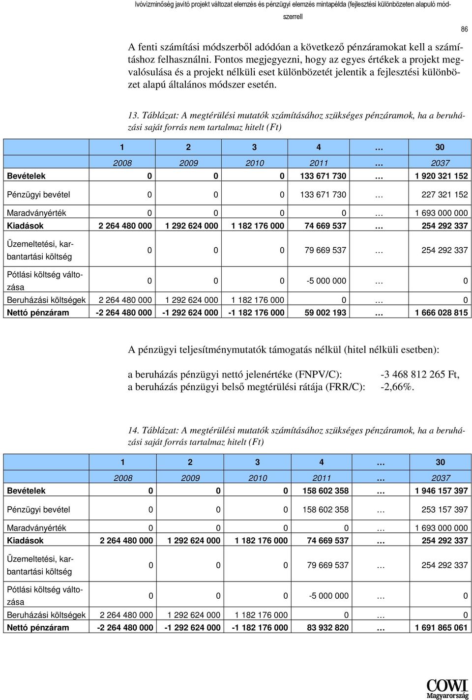 Táblázat: A megtérülési mutatók számításához szükséges pénzáramok, ha a beruházási saját forrás nem tartalmaz hitelt (Ft) 1 2 3 4 30 2008 2009 2010 2011 2037 Bevételek 0 0 0 133 671 730 1 920 321 152