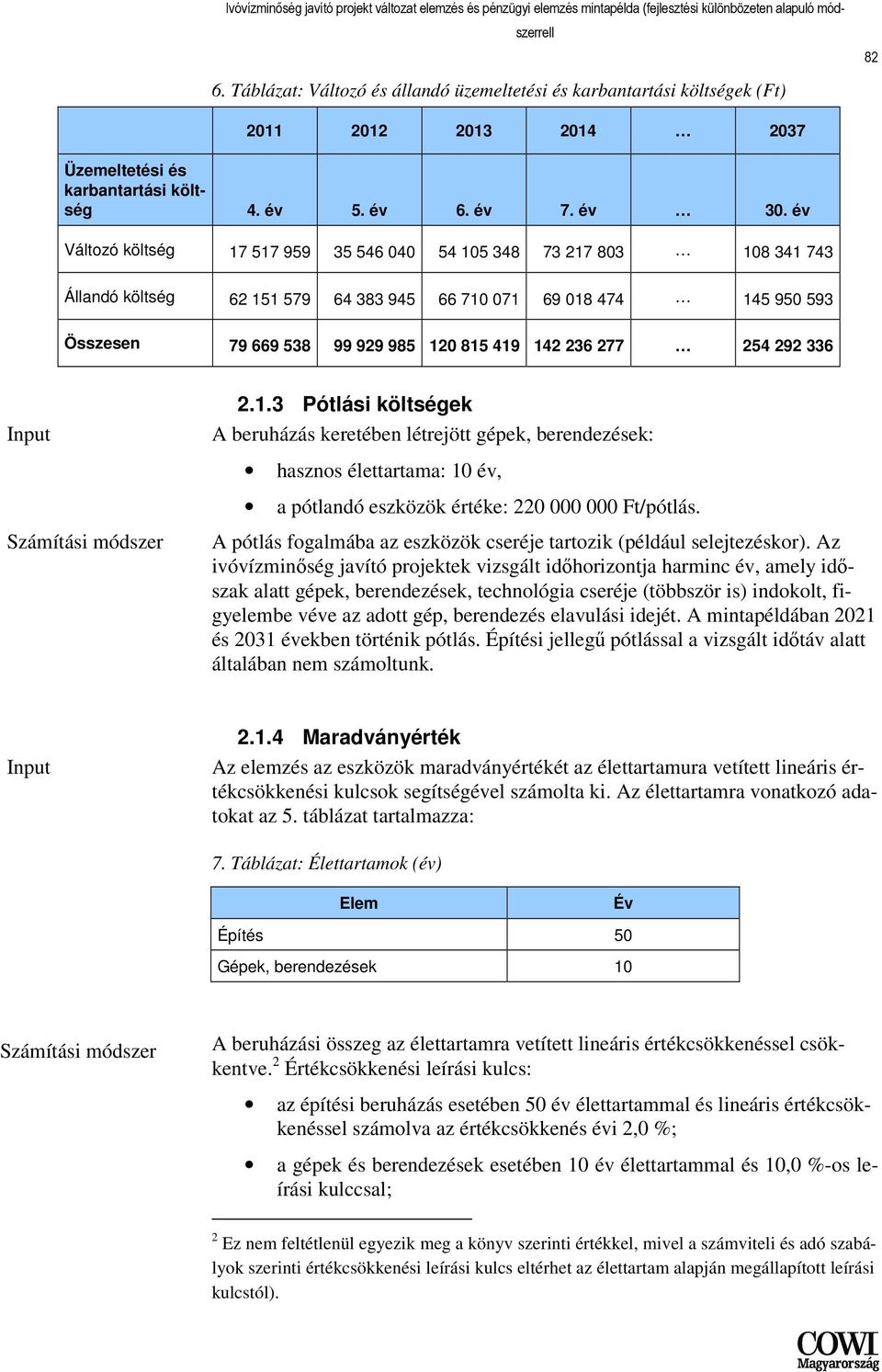 277 254 292 336 Input Számítási módszer 2.1.3 Pótlási költségek A beruházás keretében létrejött gépek, berendezések: hasznos élettartama: 10 év, a pótlandó eszközök értéke: 220 000 000 Ft/pótlás.