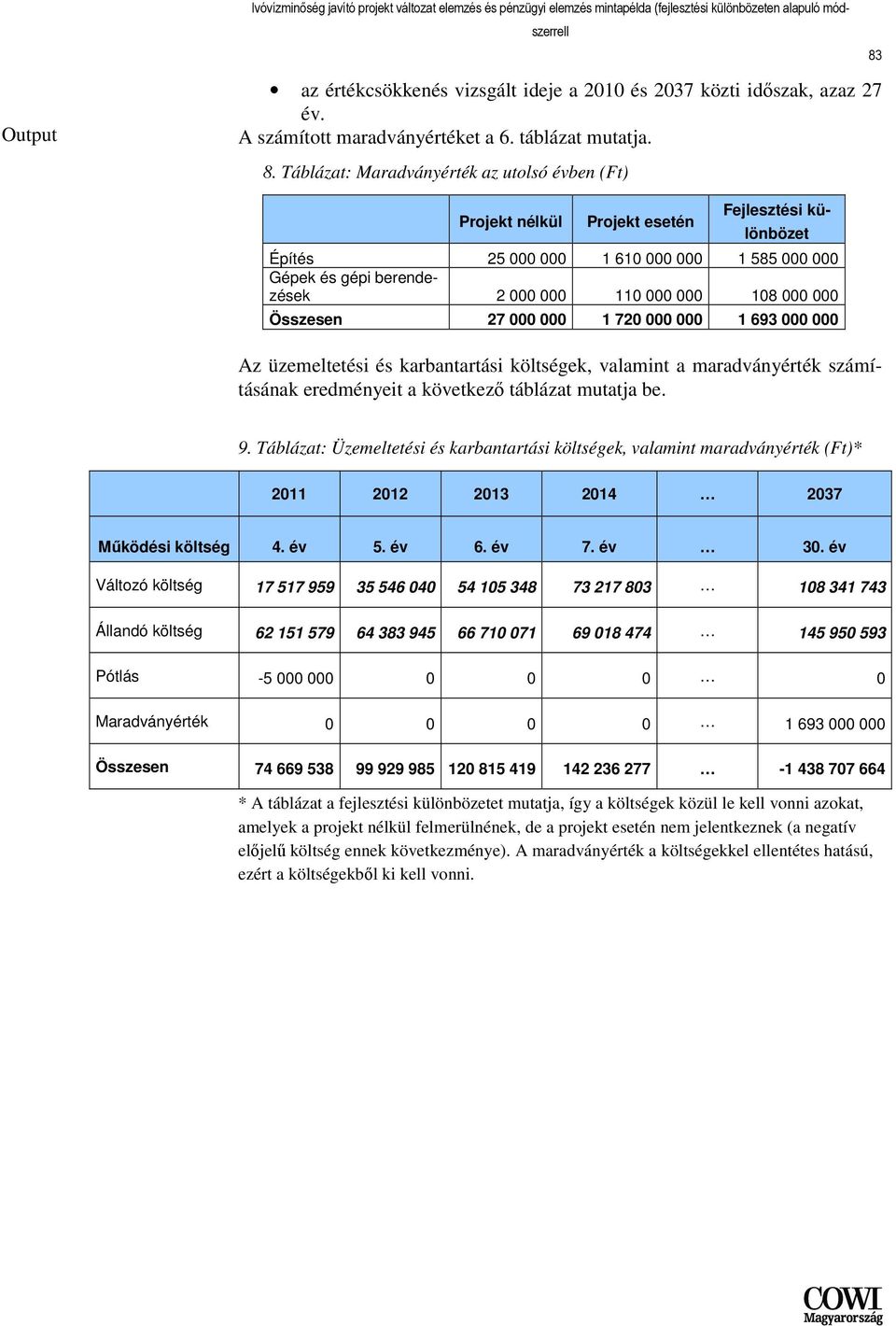 000 000 Összesen 27 000 000 1 720 000 000 1 693 000 000 Az üzemeltetési és karbantartási költségek, valamint a maradványérték számításának eredményeit a következı táblázat mutatja be. 9.