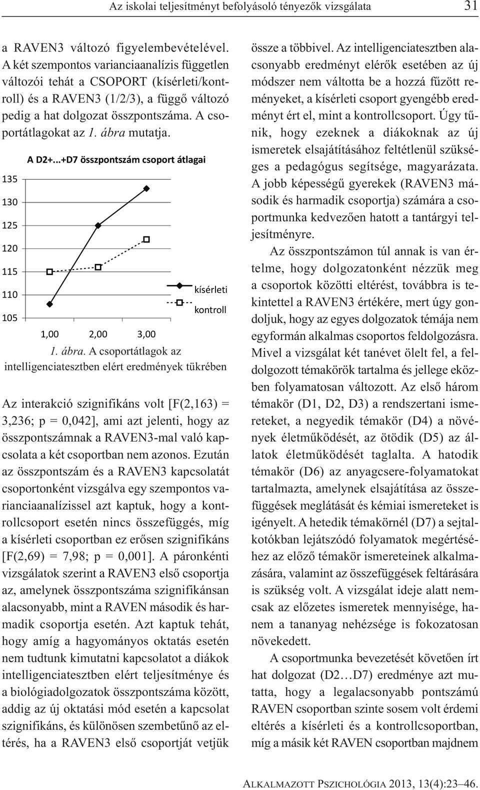 ábra mutatja. 135 130 125 120 115 110 105 A D2+...+D7 összpontszám csoport átlagai 1,00 2,00 3,00 kísérleti kontroll 1. ábra.