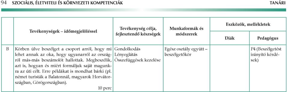 Megbeszélik, azt is, hogyan és miért formáljuk saját magunkrs ra az úti célt. Erre példákat is mondhat bárki (pl.