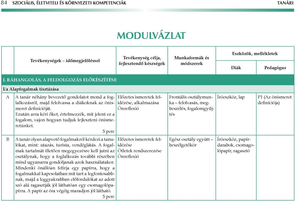 Ezután arra kéri őket, értelmezzék, mit jelent ez a fogalom, vajon hogyan tudjuk fejleszteni önismers retünket.