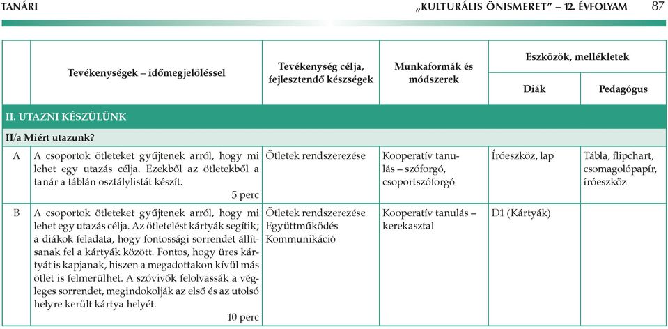 5 perc Ötletek rendszerezése Kooperatív tanuls lás szóforgó, csoportszóforgó Íróeszköz, lap Tábla, flipchart, csomagolópapír, íróeszköz B csoportok ötleteket gyűjtenek arról, hogy mi lehet egy utazás