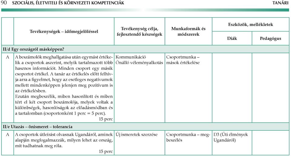 tanár az értékelés előtt felhívjs ja arra a figyelmet, hogy az esetleges negatívumok mellett mindenképpen jelenjen meg pozitívum is az értékelésben.