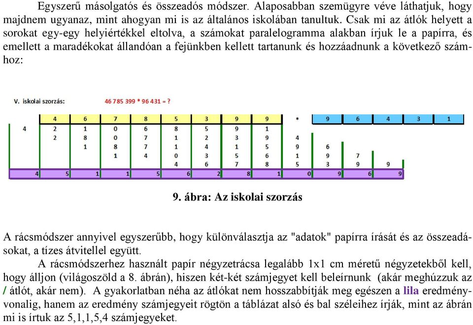 hozzáadnunk a következő számhoz: 9. ábra: Az iskolai szorzás A rácsmódszer annyivel egyszerűbb, hogy különválasztja az "adatok" papírra írását és az összeadásokat, a tízes átvitellel együtt.