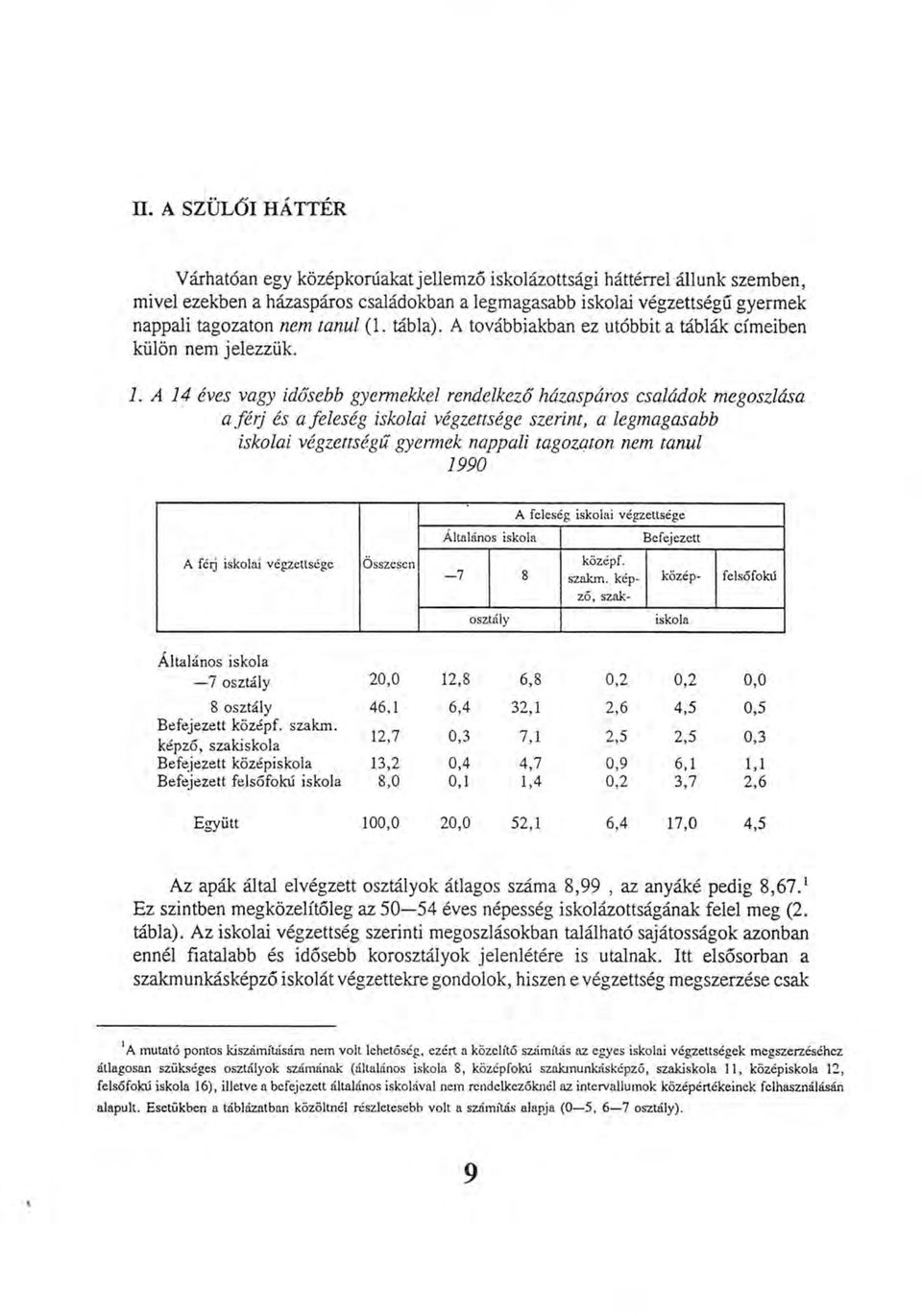 A 14 éves vagy idősebb gyermekkel rendelkező házaspáros családok megoszlása a férj és a feleség iskolai végzettsége szerint, a legmagasabb iskolai végzettségű gyermek nappali tagozaton nem tanul 1990