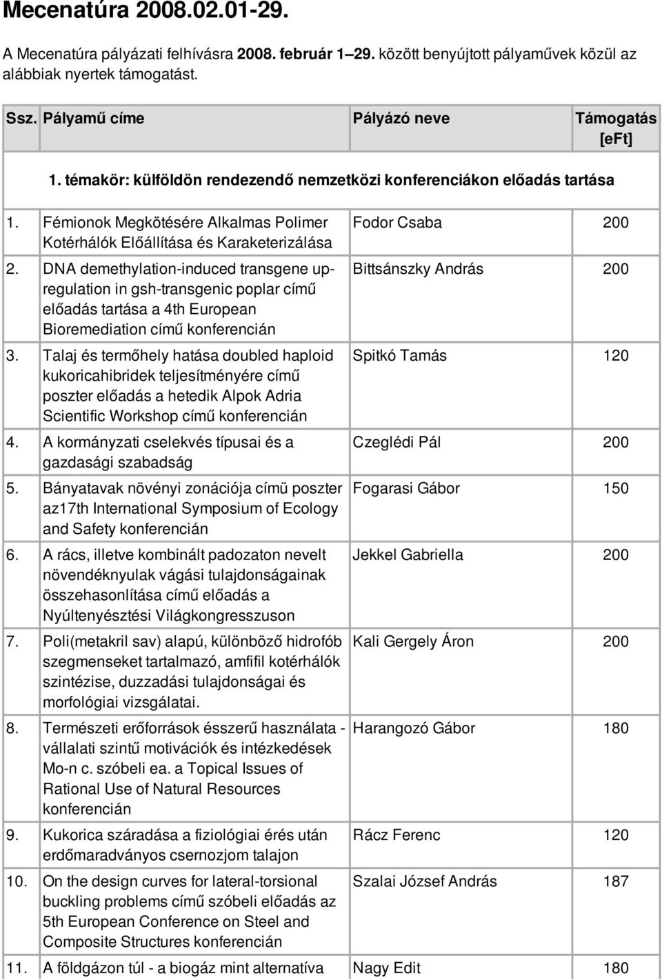 DNA demethylation-induced transgene upregulation in gsh-transgenic poplar című előadás tartása a 4th European Bioremediation című 3.