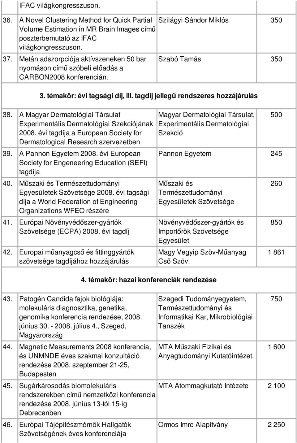 tagdíj jellegű rendszeres hozzájárulás 38. A Magyar Dermatológiai Társulat Experimentális Dermatológiai Szekciójának 2008. évi tagdíja a European Society for Dermatological Research szervezetben 39.