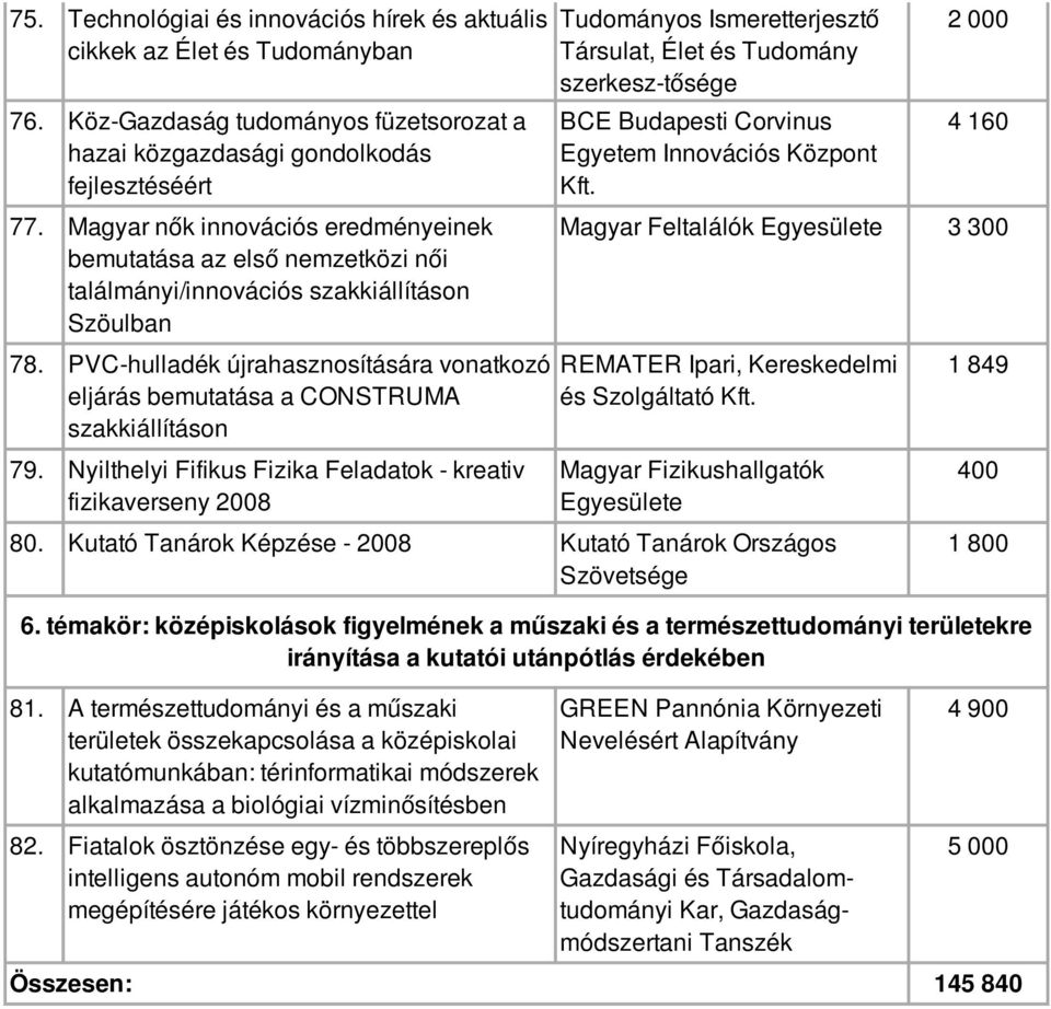 PVC-hulladék újrahasznosítására vonatkozó eljárás bemutatása a CONSTRUMA szakkiállításon 79.