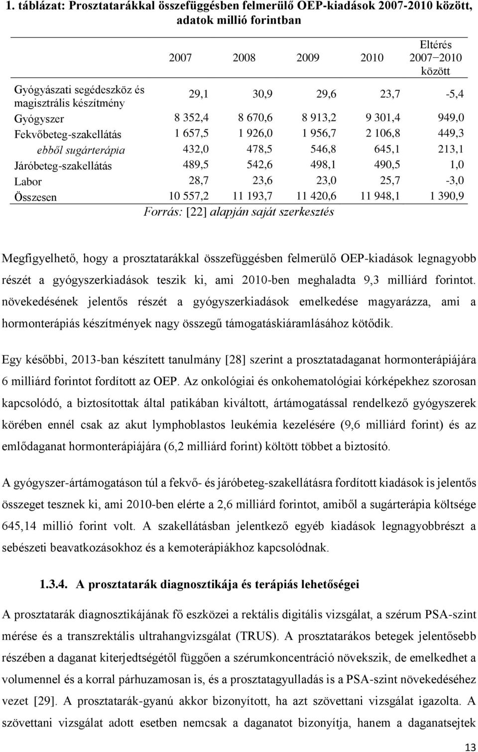 Járóbeteg-szakellátás 489,5 542,6 498,1 490,5 1,0 Labor 28,7 23,6 23,0 25,7-3,0 Összesen 10 557,2 11 193,7 11 420,6 11 948,1 1 390,9 Forrás: [22] alapján saját szerkesztés Megfigyelhető, hogy a