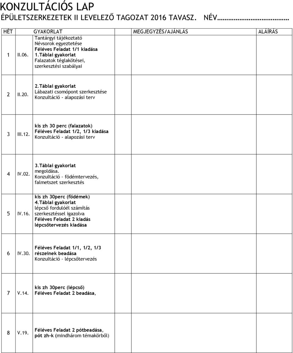kis zh 30 perc (falazatok) Féléves Feladat 1/2, 1/3 kiadása 4 IV.02. 3.Táblai gyakorlat megoldása. Konzultáció födémtervezés, falmetszet szerkesztés 5 IV.16. kis zh 30perc (födémek) 4.