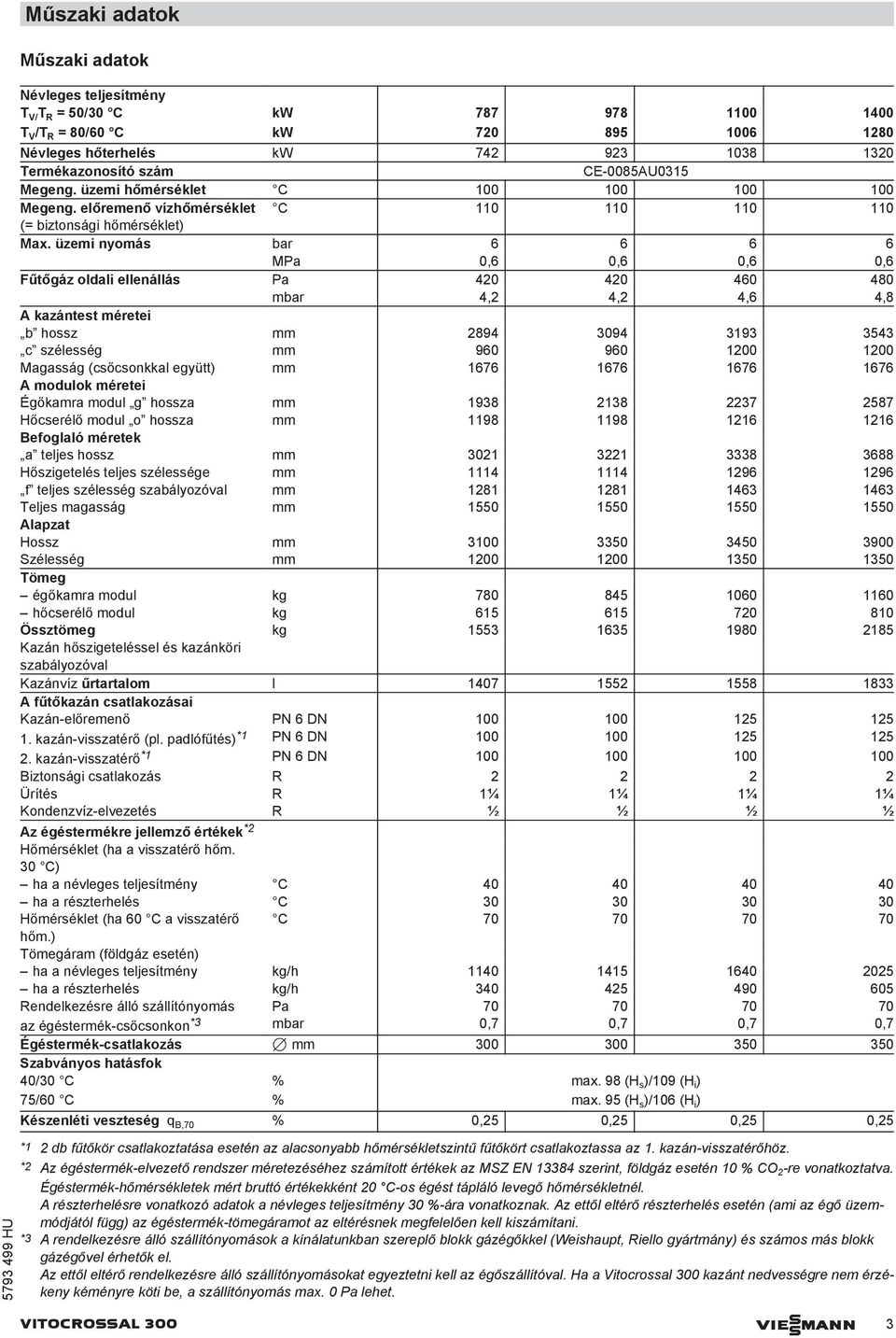 üzemi nyomás bar 6 6 6 6 MPa 0,6 0,6 0,6 0,6 Fűtőgáz oldali ellenállás Pa 420 420 460 480 mbar 4,2 4,2 4,6 4,8 A kazántest méretei b hossz mm 2894 3094 3193 3543 c szélesség mm 960 960 1200 1200