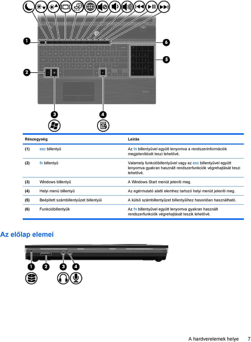 (3) Windows billentyű A Windows Start menüt jeleníti meg. (4) Helyi menü billentyű Az egérmutató alatti elemhez tartozó helyi menüt jeleníti meg.