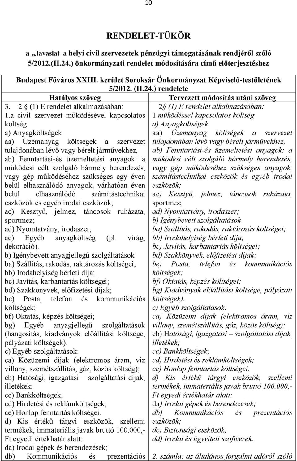 a civil szervezet működésével kapcsolatos költség 2 (1) E rendelet alkalmazásában: 1.