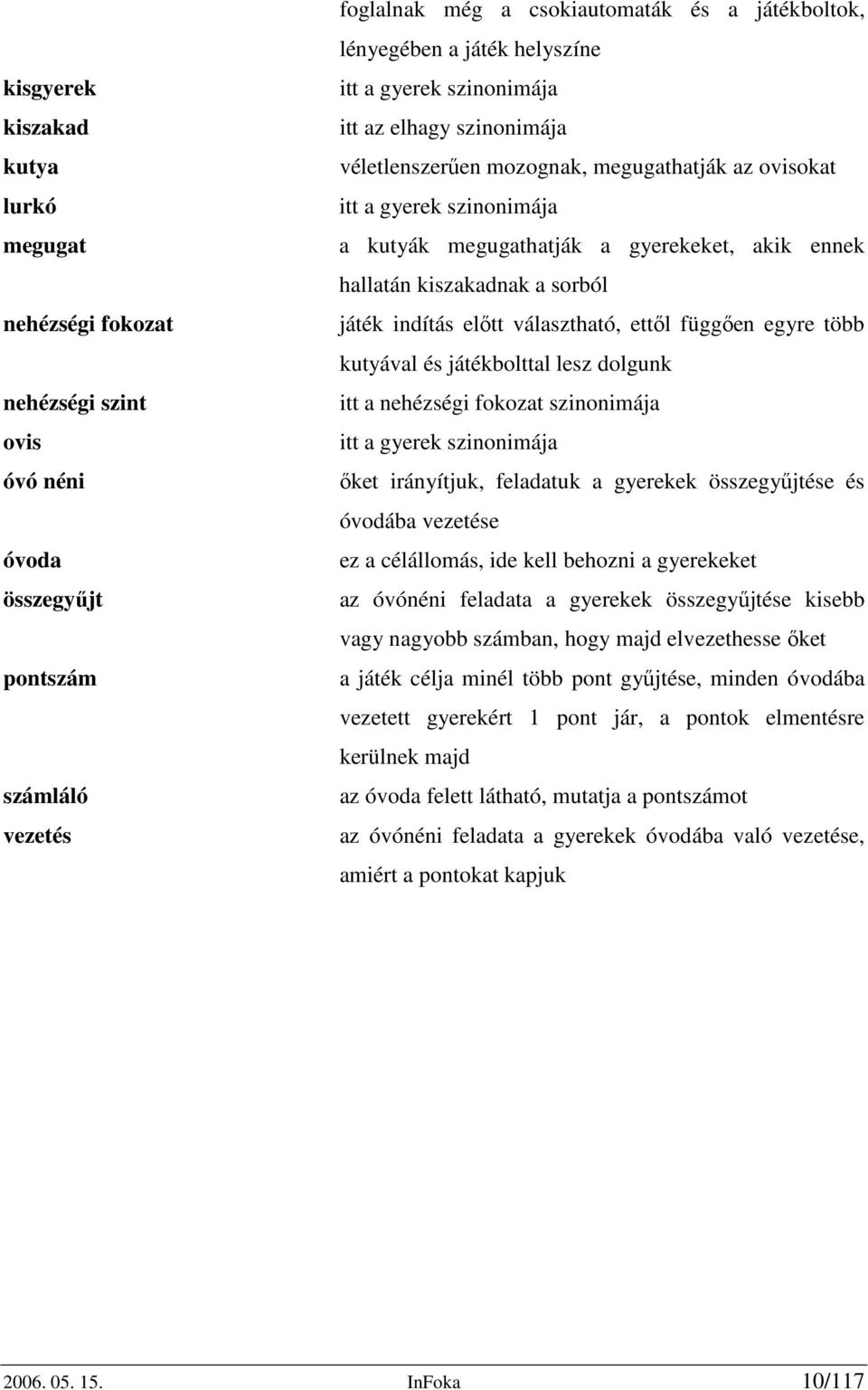 kiszakadnak a sorból játék indítás előtt választható, ettől függően egyre több kutyával és játékbolttal lesz dolgunk itt a nehézségi fokozat szinonimája itt a gyerek szinonimája őket irányítjuk,