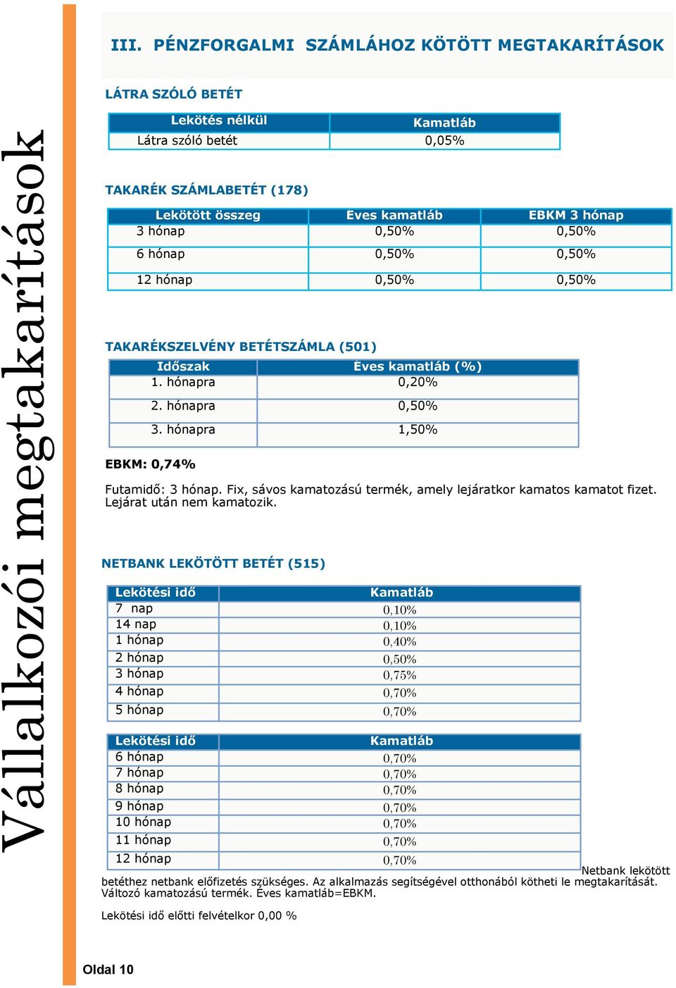 hónapra 0,50% 3. hónapra 1,50% Futamidő: 3 hónap. Fix, sávos kamatozású termék, amely lejáratkor kamatos kamatot fizet. Lejárat után nem kamatozik.