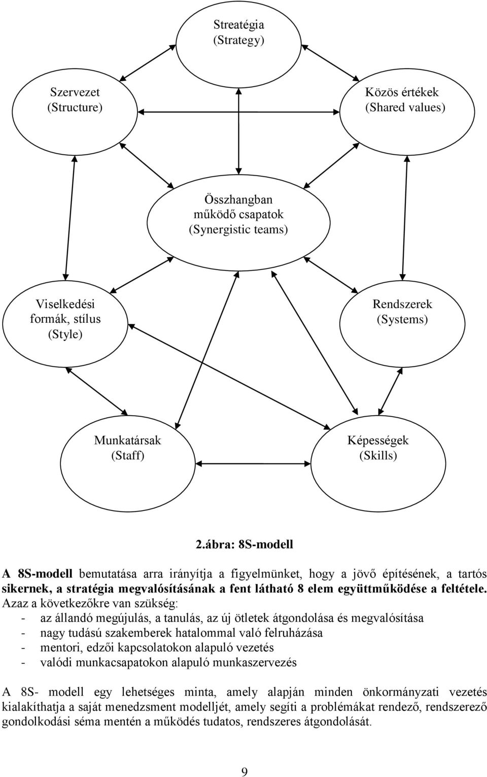 ábra: 8S-modell A 8S-modell bemutatása arra irányítja a figyelmünket, hogy a jövő építésének, a tartós sikernek, a stratégia megvalósításának a fent látható 8 elem együttműködése a feltétele.