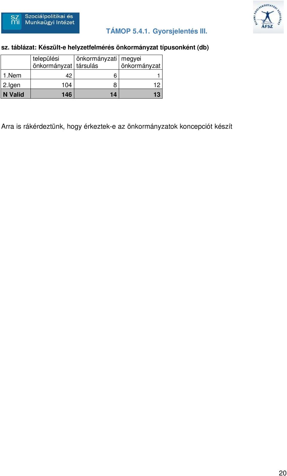 szolgáltatás fejlesztéséhez kapcsolódó konstruktív ötleteket tartalmaznak. A mintánkba került települési ok több mint fele nem kapott semmiféle javaslatot.