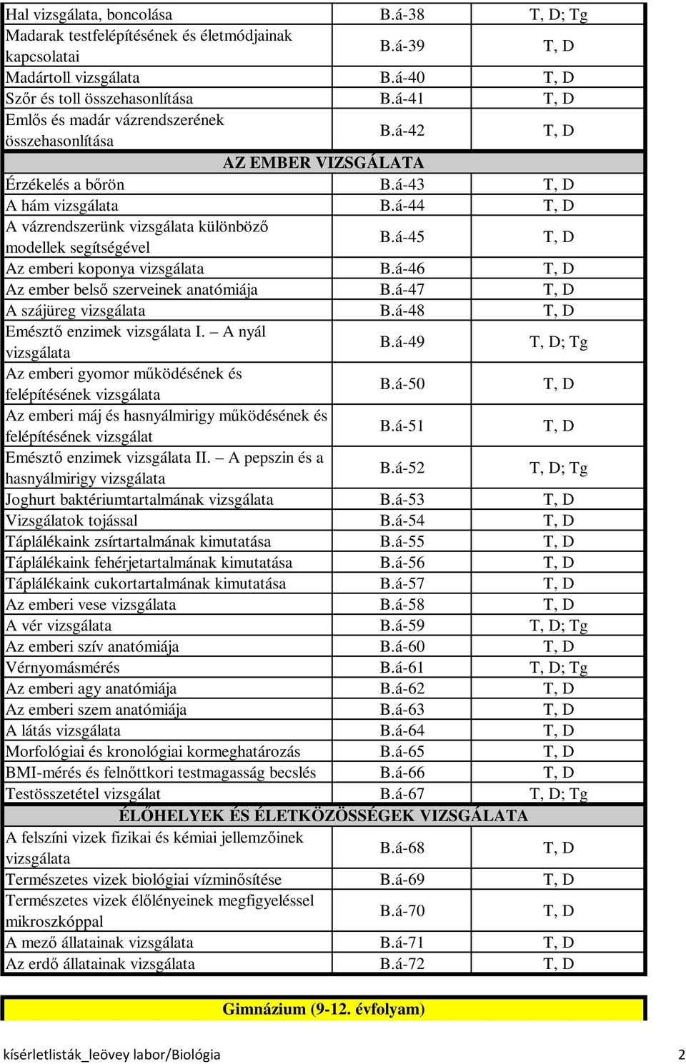 á-47 A szájüreg B.á-48 Emésztő enzimek I. A nyál B.á-49 ; Tg Az emberi gyomor működésének és felépítésének B.á-50 Az emberi máj és hasnyálmirigy működésének és felépítésének vizsgálat B.