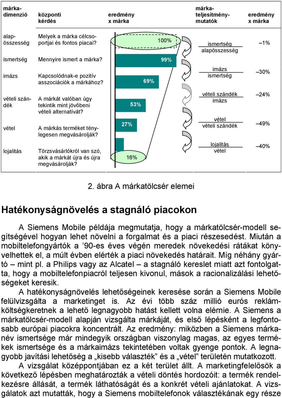 A márkás terméket ténylegesen megvásárolják? 27% 53% vételi szándék imázs vétel vételi szándék 24% 49% lojalitás Törzsvásárlókról van szó, akik a márkát újra és újra 16% megvásárolják?