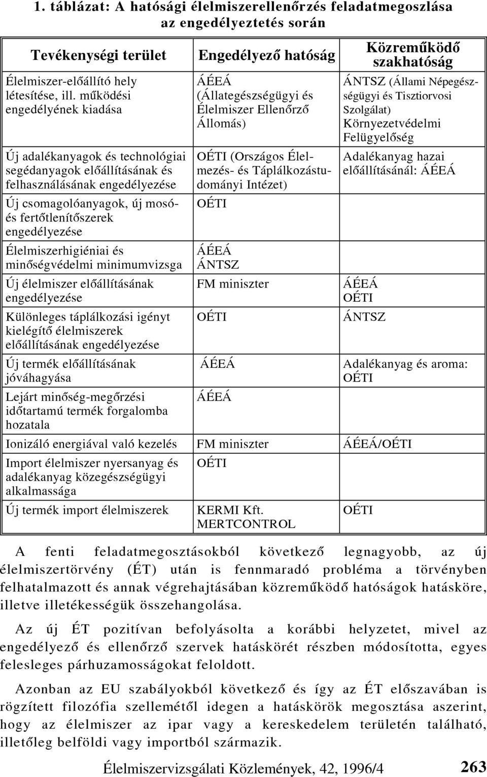 Élelmiszerhigiéniai és minõségvédelmi minimumvizsga Új élelmiszer elõállításának engedélyezése Különleges táplálkozási igényt kielégítõ élelmiszerek elõállításának engedélyezése Új termék