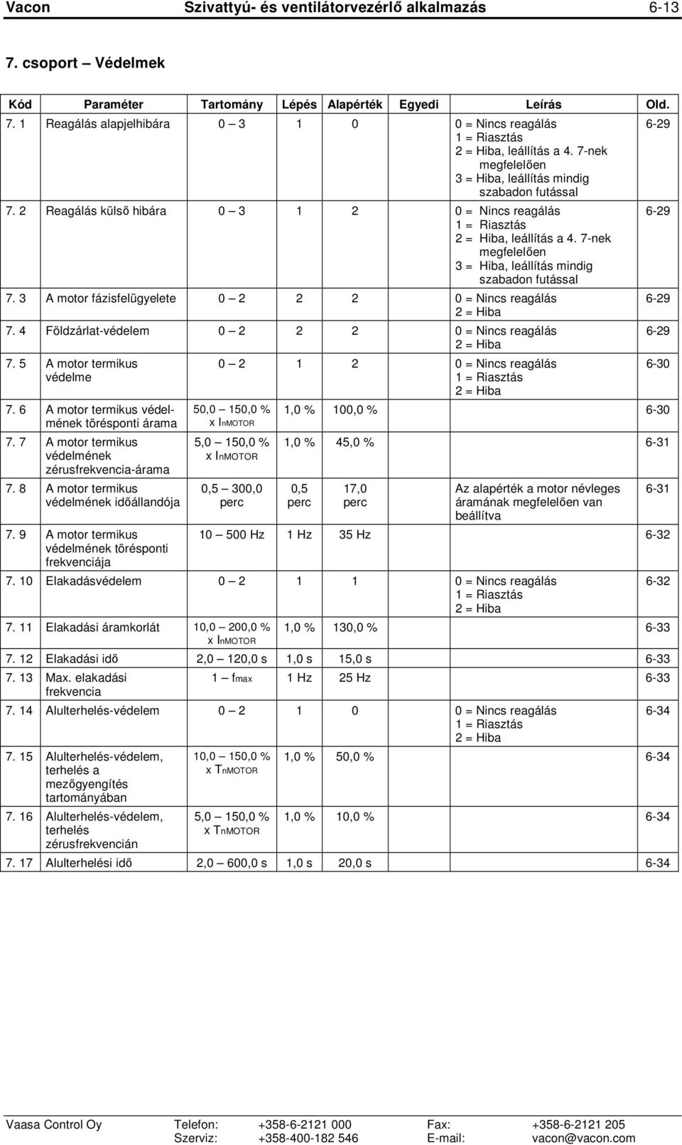 7-nek megfelelıen 3 = Hiba, leállítás mindig szabadon futással 7. 3 A motor fázisfelügyelete 0 2 2 2 0 = Nincs reagálás 2 = Hiba 7. 4 Földzárlat-védelem 0 2 2 2 0 = Nincs reagálás 2 = Hiba 7.