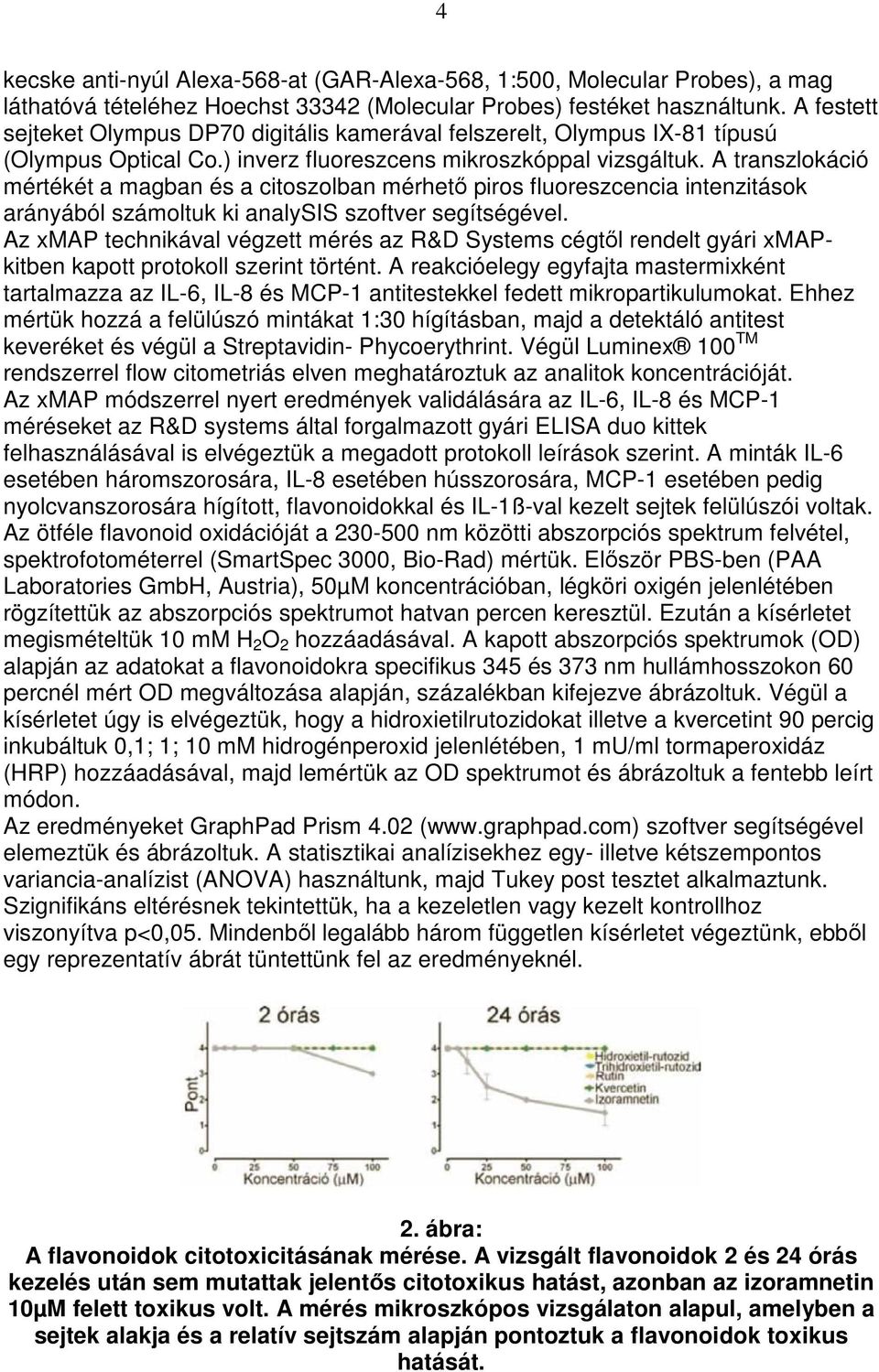 A transzlokáció mértékét a magban és a citoszolban mérhetı piros fluoreszcencia intenzitások arányából számoltuk ki analysis szoftver segítségével.