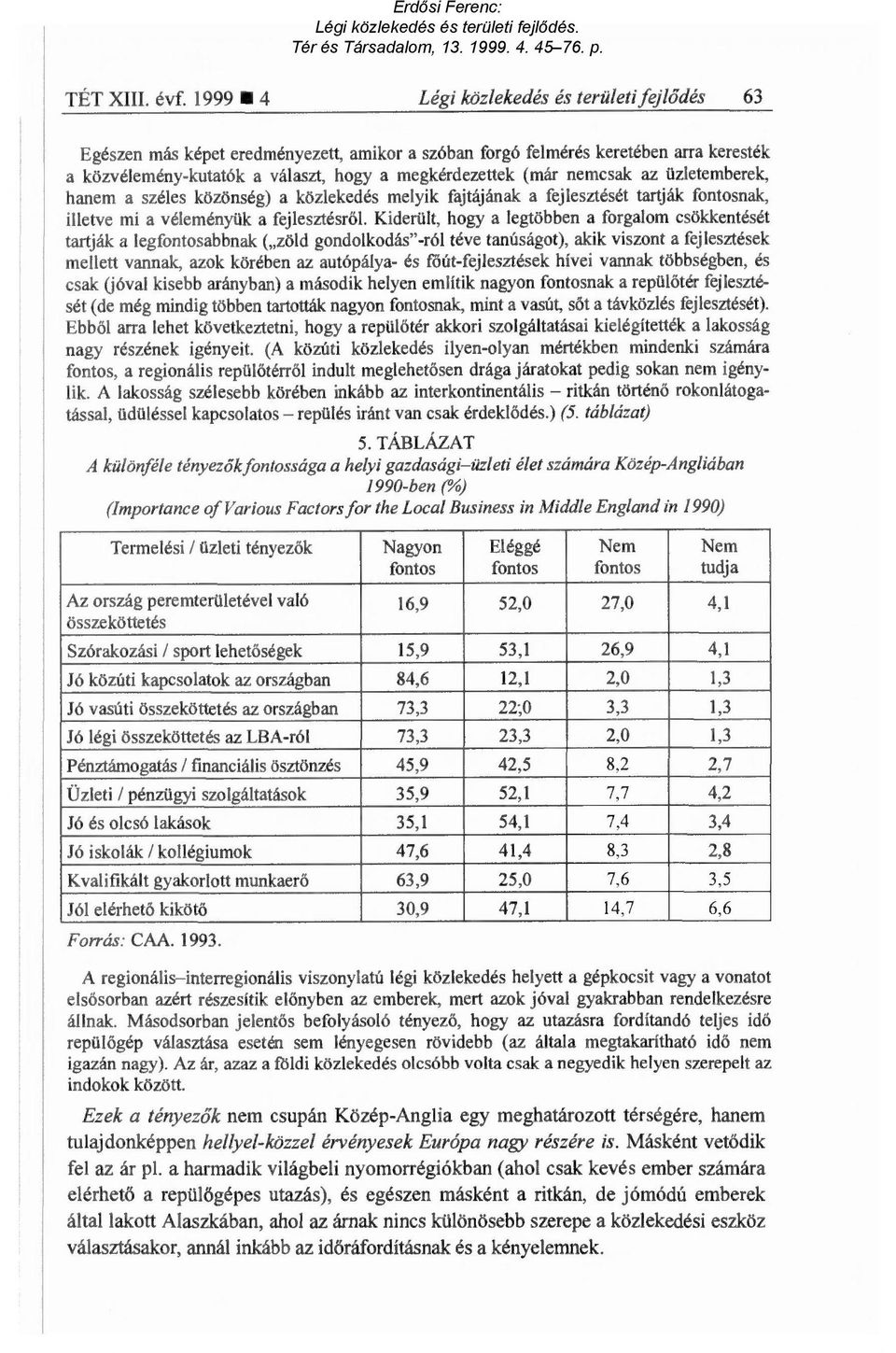 nemcsak az üzletemberek, hanem a széles közönség) a közlekedés melyik fajtájának a fejlesztését tartják fontosnak, illetve mi a véleményük a fejlesztésr ől.