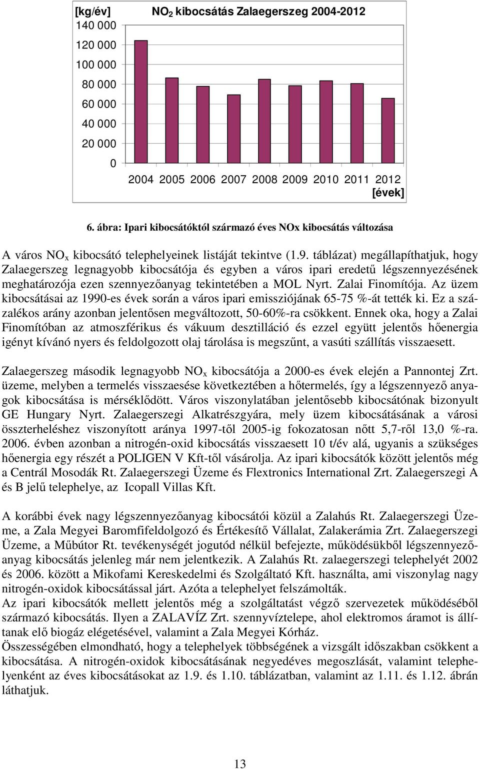 táblázat) megállapíthatjuk, hogy Zalaegerszeg legnagyobb kibocsátója és egyben a város ipari eredető légszennyezésének meghatározója ezen szennyezıanyag tekintetében a MOL Nyrt. Zalai Finomítója.