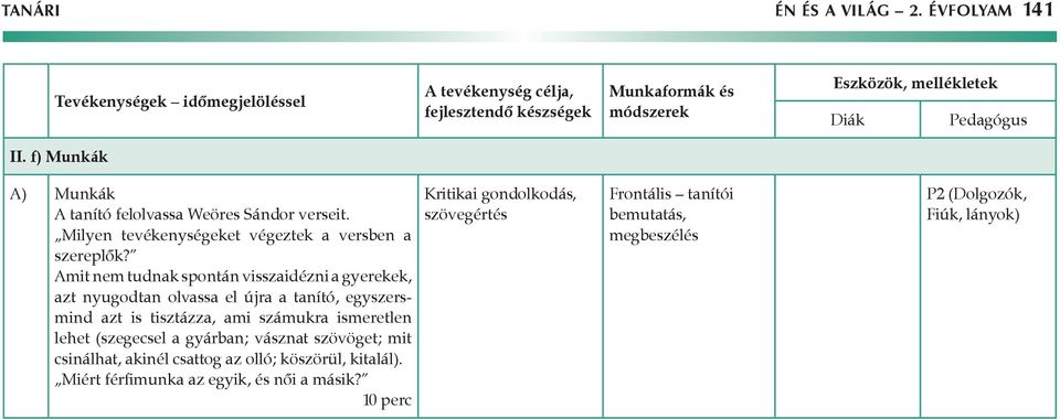 Amit nem tudnak spontán visszaidézni a gyerekek, azt nyugodtan olvassa el újra a tanító, egyszersmind azt is tisztázza, ami számukra