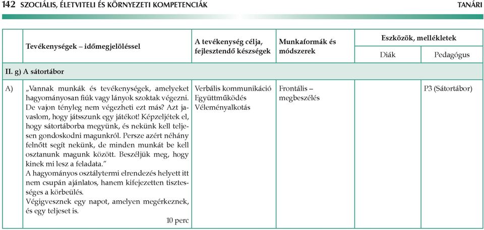 Persze azért néhány felnőtt segít nekünk, de minden munkát be kell osztanunk magunk között. Beszéljük meg, hogy kinek mi lesz a feladata.