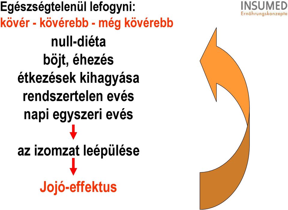 étkezések kihagyása rendszertelen evés napi