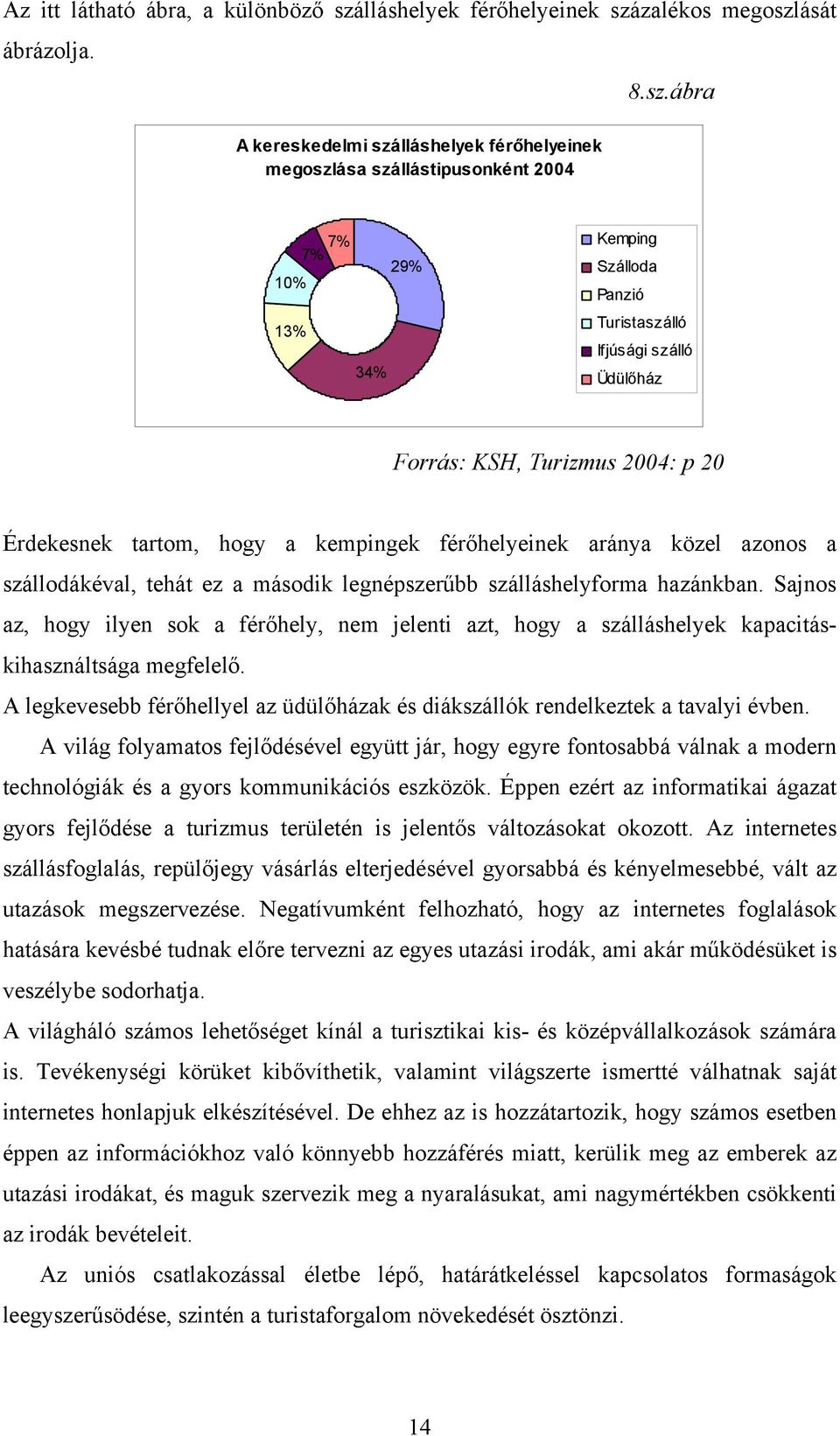 zalékos megoszl