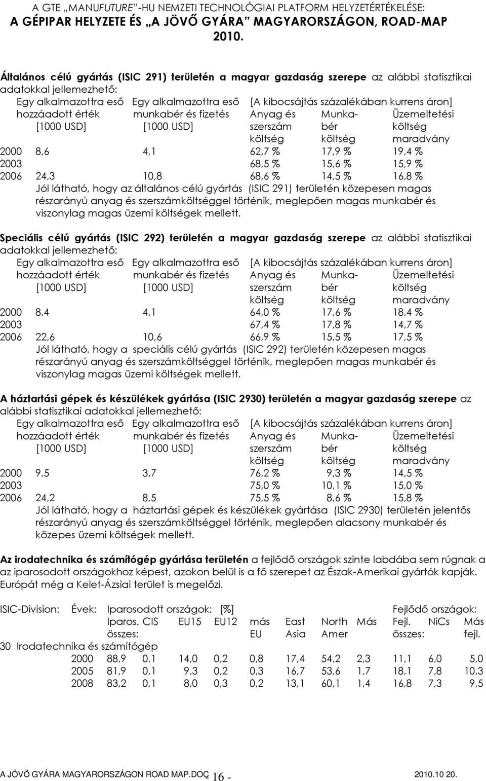 % 2006 24,3 10,8 68,6 % 14,5 % 16,8 % Jól látható, hogy az általános célú gyártás (ISIC 291) területén közepesen magas részarányú anyag és szerszámköltséggel történik, meglepően magas munkabér és