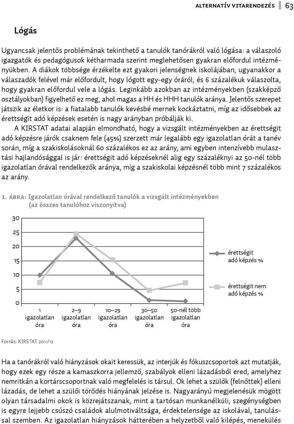 A diákok többsége érzékelte ezt gyakori jelenségnek iskolájában, ugyanakkor a válaszadók felével már előfordult, hogy lógott egy-egy óráról, és 6 százalékuk válaszolta, hogy gyakran előfordul vele a