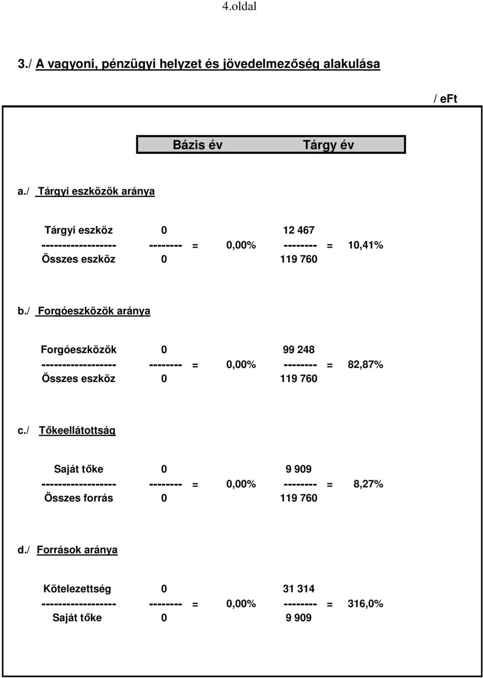 / Forgóeszközök aránya Forgóeszközök 0 99 248 ------------------ -------- = 0,00% -------- = 82,87% Összes eszköz 0 119 760 c.