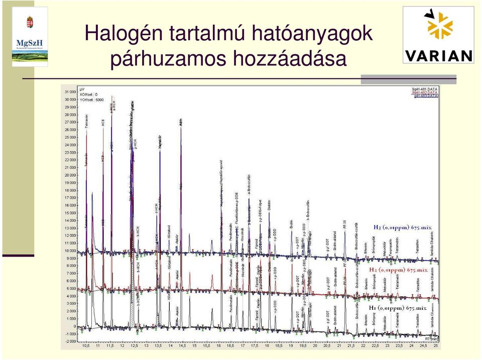 hatóanyagok