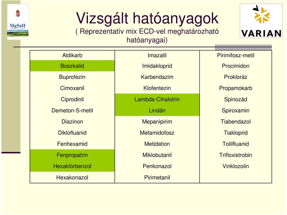 Spinozád Demeton-S-metil Lindán Spiroxamin Diazinon Mepanipirim Tiabendazol Diklofluanid Metamidofosz Tiakloprid Fenhexamid