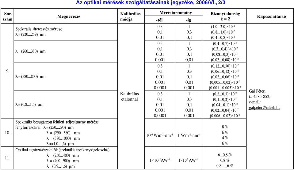 .,6) μm Optikai sugárzásérzékelők (spektrális érzékenységeloszlás): λ = (250...400) nm λ = (400...900) nm λ = (0,9.