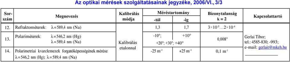 Refraktométerek: λ = 589, (Na),3,7 3 0 5 2 0 4 3. Polariméterek: λ = 546,2 nm (Hg) λ = 589, (Na) 4.