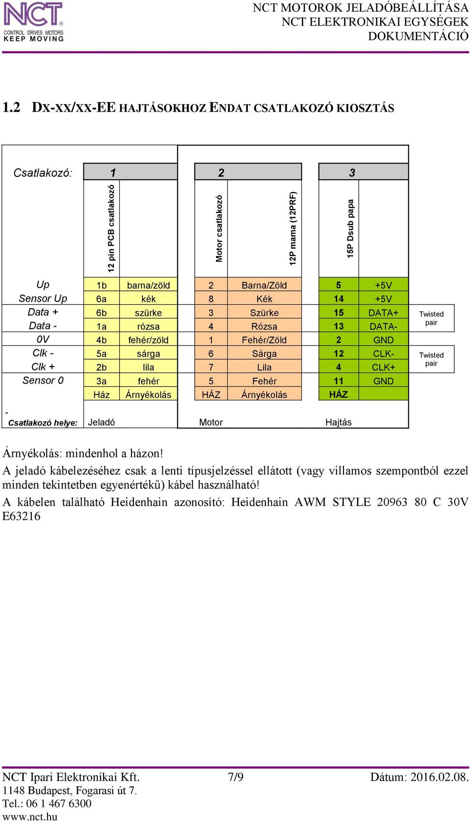 Rózsa 13 DATApair 0V 4b fehér/zöld 1 Fehér/Zöld 2 GND Clk - 5a sárga 6 Sárga 12 CLK- Twisted Clk + 2b lila 7 Lila 4 CLK+ pair Sensor 0 3a fehér 5 Fehér 11 GND Ház Árnyékolás HÁZ Árnyékolás HÁZ