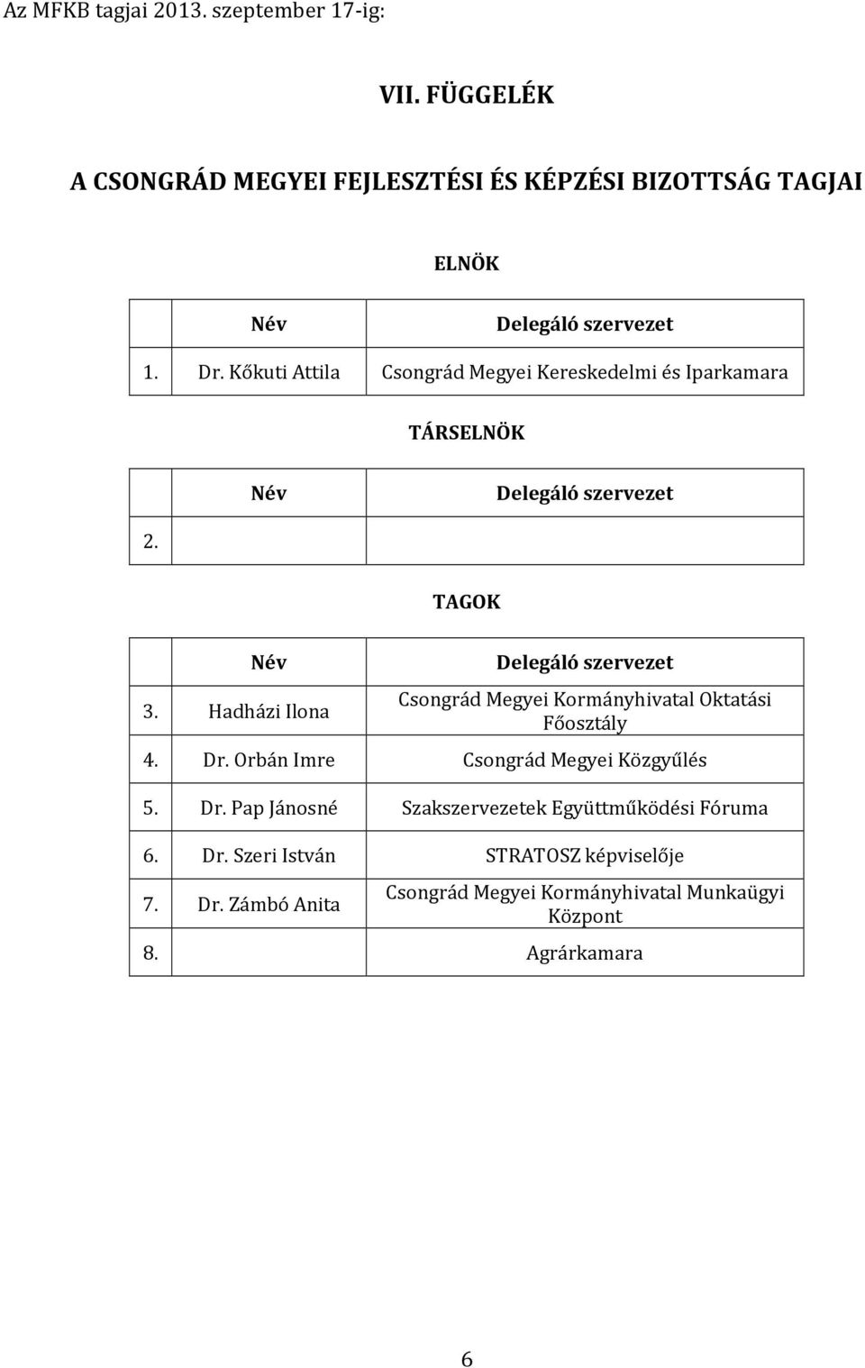 Hadházi Ilona Csongrád Megyei Kormányhivatal Oktatási Főosztály 4. Dr. Orbán Imre Csongrád Megyei Közgyűlés 5. Dr. Pap Jánosné Szakszervezetek Együttműködési Fóruma 6.