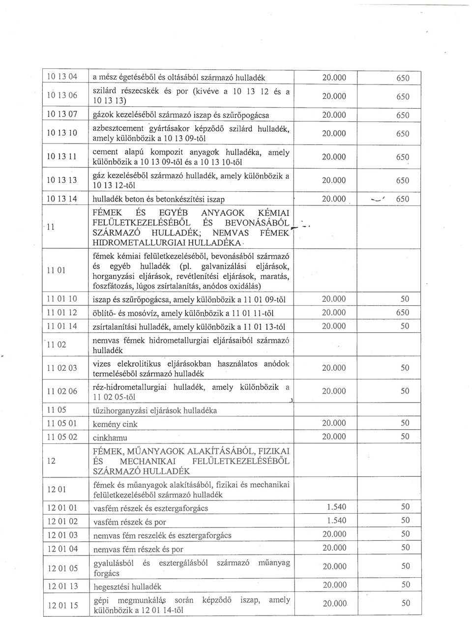 10-től 10 13 13 gáz kezeléséből származó hulladék, amely különbözik a 20 000 650 10 13 12-től. 1013 14 hulladék beton és betonkészítési iszap -.