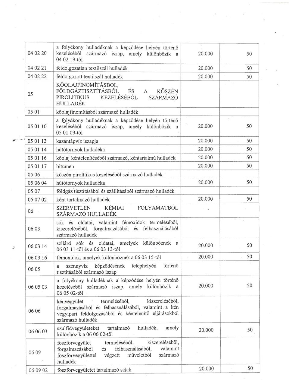 KŐOLAJF[NOMÍTÁSBÓL, os FÖLDGÁZTISZTÍTÁSBÓL ÉS PIROLITIKUS KEZELÉSÉBŐL A KŐSZÉN SZÁRMAZÓ HULLADÉK 05 01 kőolajfmornításból származó hulladék - a i~lvékony hulladéknak a képződése helyén történő.