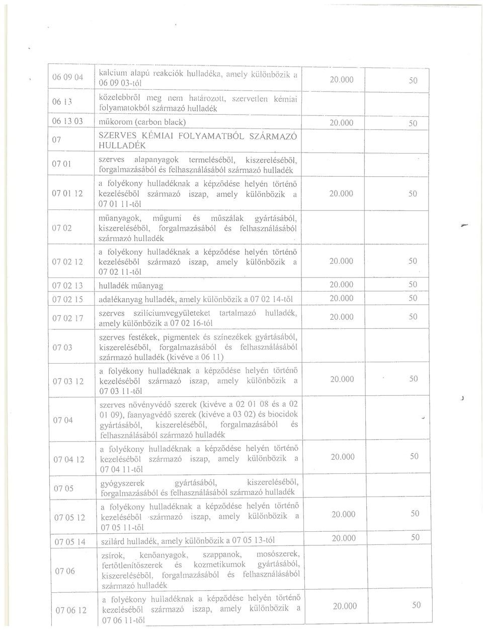 kiszereléséből, forgalmazásáb~és felhasználásából származó hulladék a folyékony hulladéknak a képződése helyén történő 0701 12 kezeléséből származó iszap, amely különbözik a 50 0701 li-től műanyagok,