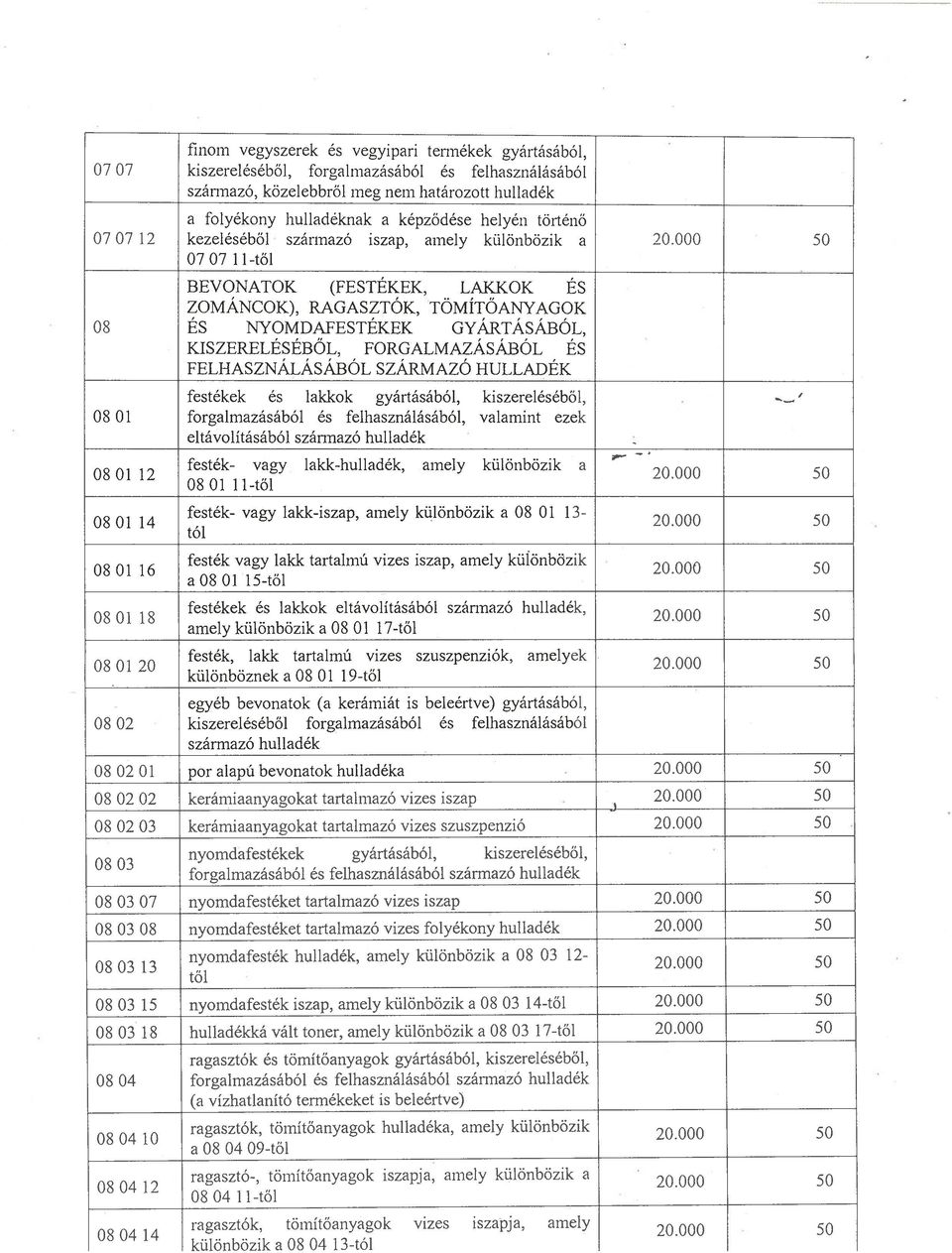 BEVONATOK (FESTÉKEK, LAKKOK ÉS ZOMÁNCOK), RAGASZTÓK, TÖMÍTŐANYAGOK 08 ÉS NYOMDAFESTÉKEK GYÁRTÁSÁBÓL, KISZERELÉSÉBŐL, FORGALMAZÁSÁBÓL ÉS FELHASZNÁLÁSÁBÓL SZÁRMAZÓ HULLADÉK festékek és lakkok