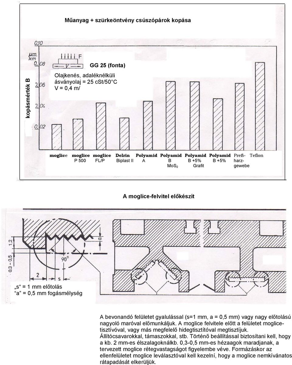 mm) vagy nagy előtolású nagyoló maróval előmunkáljuk. A moglice felvitele előtt a felületet moglicetisztívóval, vagy más megfelelő hidegtisztítóval megtisztíjuk. Állítócsavarokkal, támaszokkal, stb.
