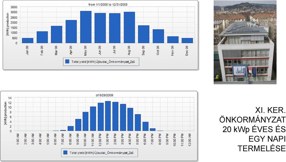 20 kwp ÉVES