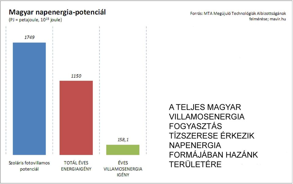 FOGYASZTÁS TÍZSZERESE