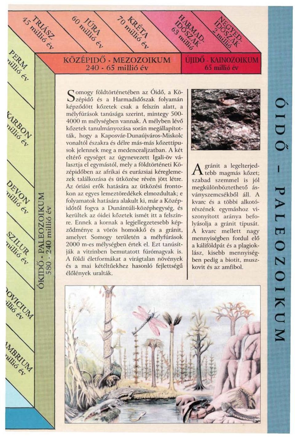 A mélyben lévő kőzetek tanulmányozása során megállapították, hogy a Kaposvár-Dunaújváros-Miskolc vonaltól északra és délre más-más kőzettípusok jelennek meg a medencealjzatban.